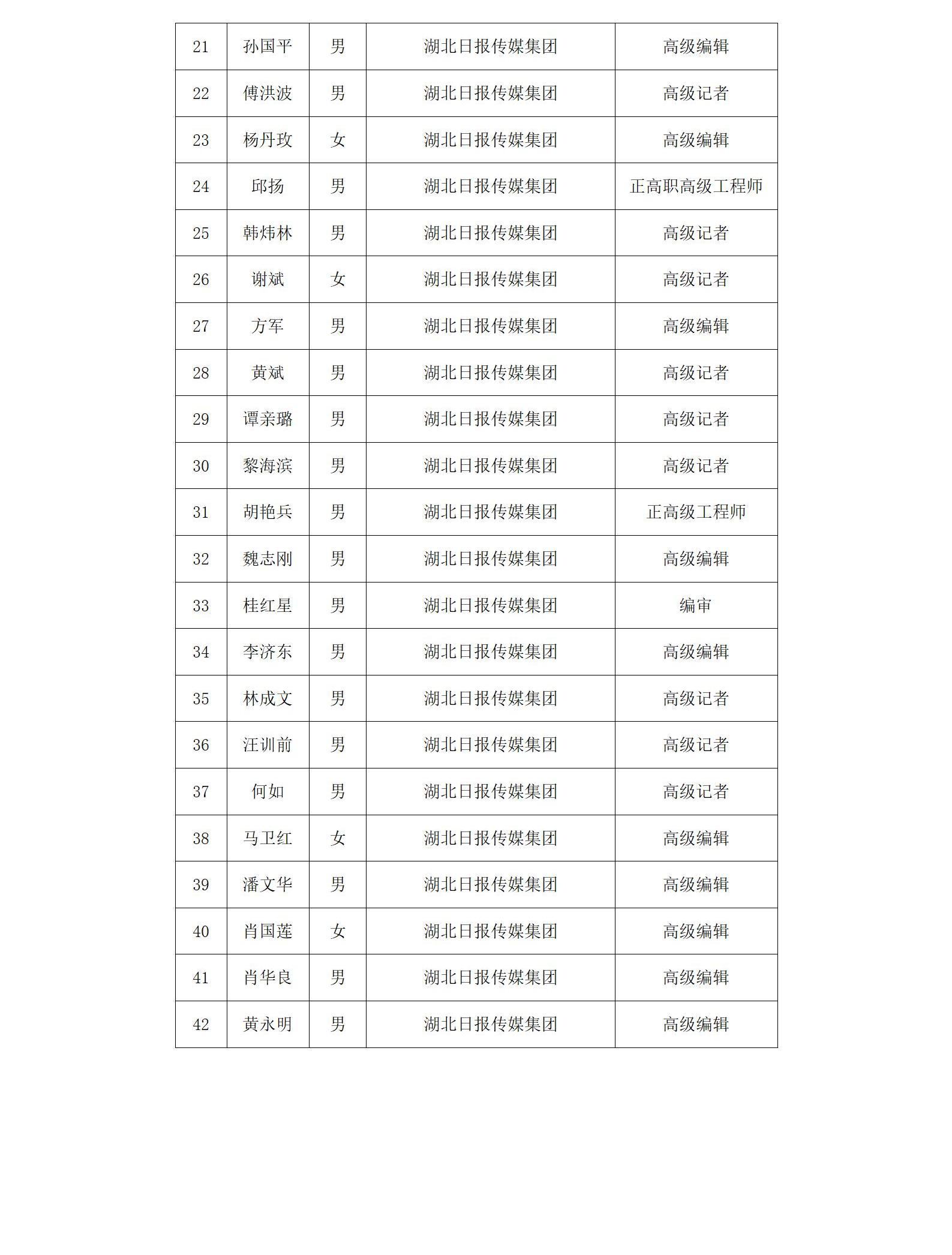 2025年为服务出版工作30年的正高级职称人员颁发纪念证书名单公示_03.jpg